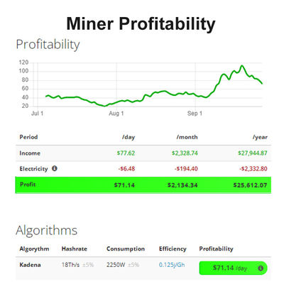 2250W 18.7TH/S 18TH/S KD5 Goldshell Asic Miner